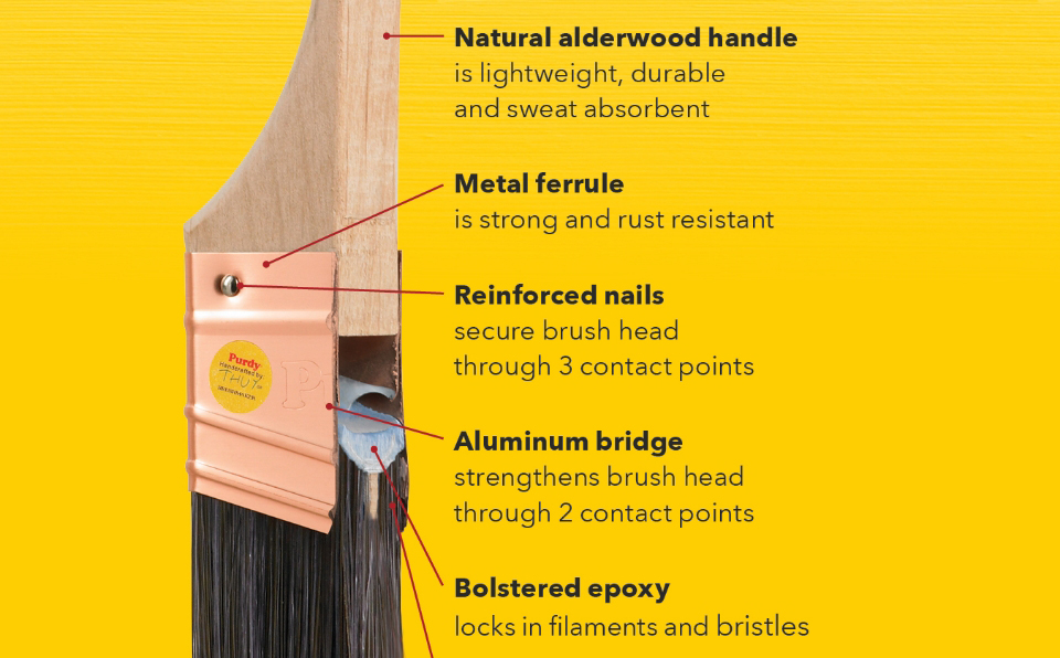 Cross section of a Purdy brushing showing durable wood handle, reinforced nails, aluminum bridge and bolstered epoxy to lock in the filaments.